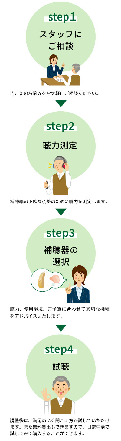 補聴器を試してみませんか