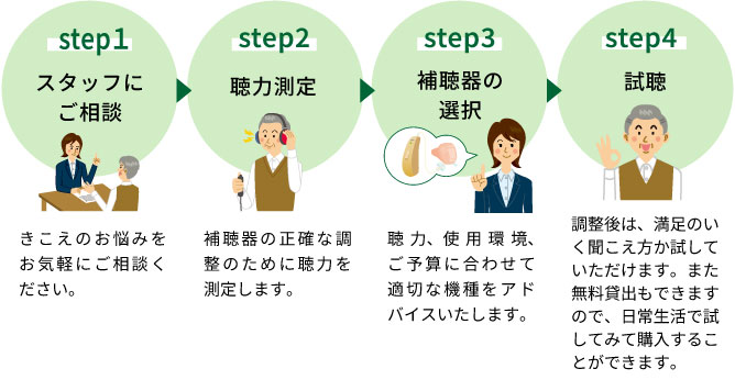 補聴器を試してみませんか